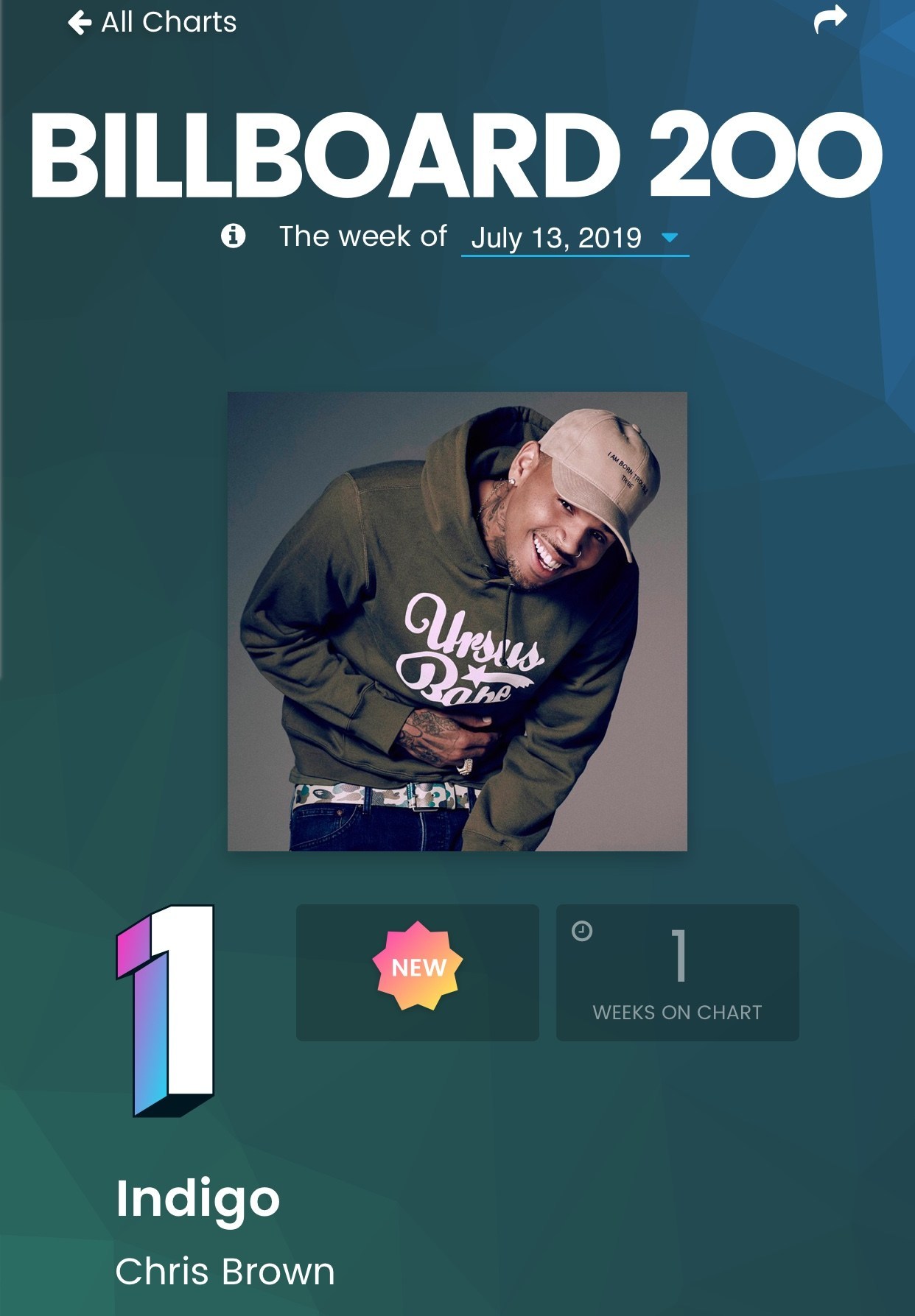 Chris Brown’s Latest Album “Indigo” is Billboard 200 Chart’s Most Ranked