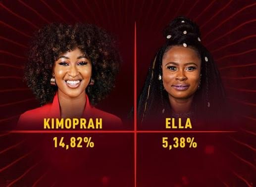 KimOprah & Ella Evicted From #BBNaija Reality TV Show