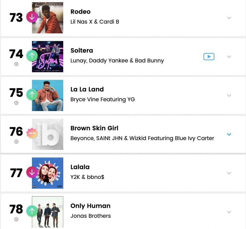 Wizkid Hits “Billboard Hot 100” With “Brown Skin Girl’ Feature