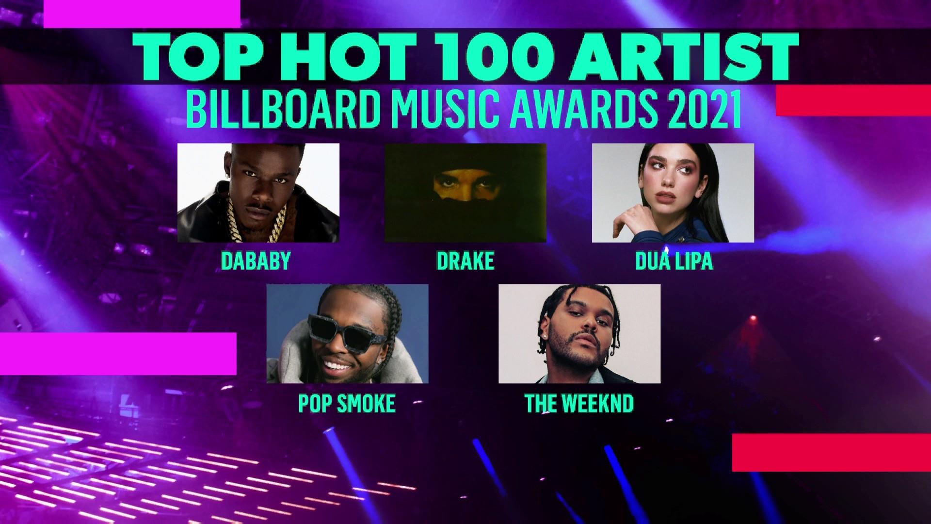 Billboard Music Awards 2021: Here is the full list of winners